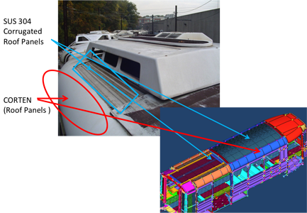 American Association of Railways (TTCI)